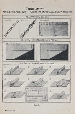 Файвишевский Я.Л. Что должен знать потребитель мешков. М.; Л.: Снабкоопгиз, 1931.